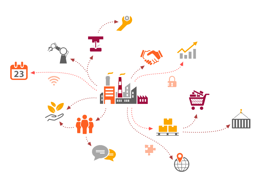 supply chain management