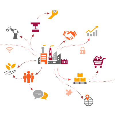 supply chain management