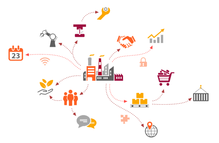 supply chain management